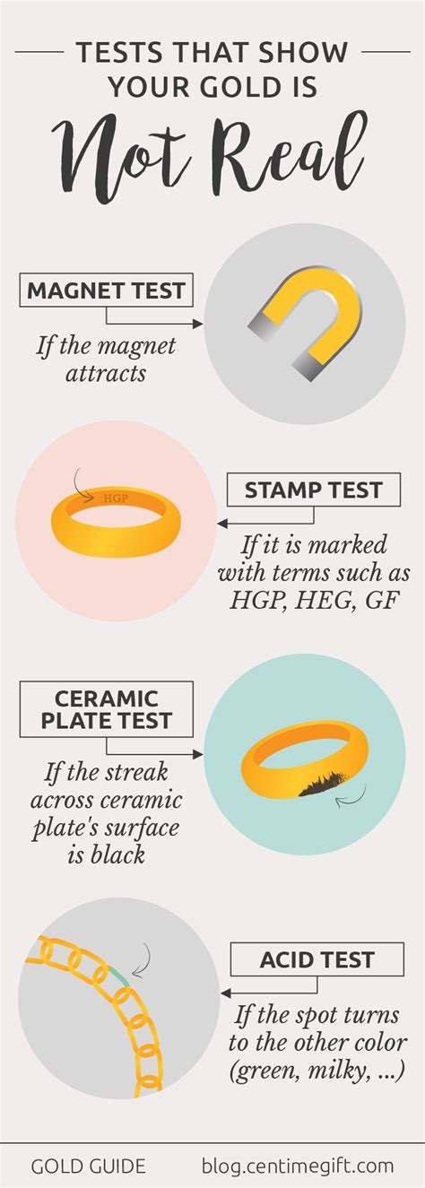 how to tell if gold is real